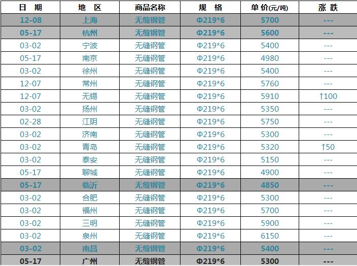 2018年無縫鋼管最新價(jià)格