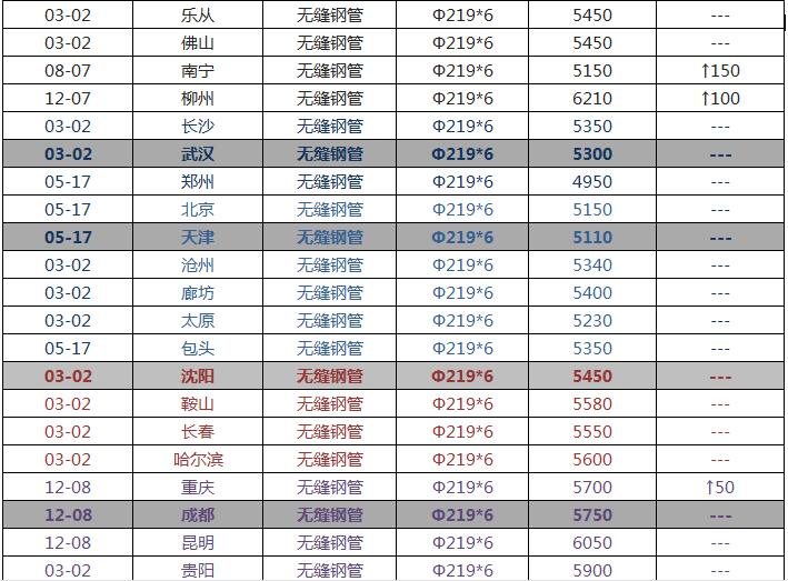 2018年無縫鋼管最新價(jià)格表