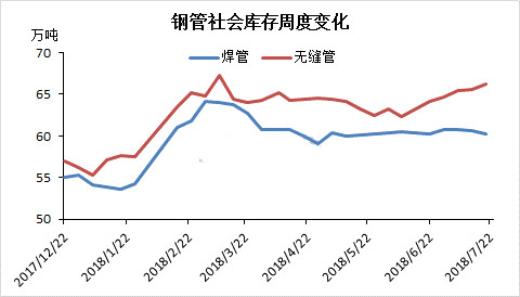 鋼管供需預(yù)測(cè)行情價(jià)格