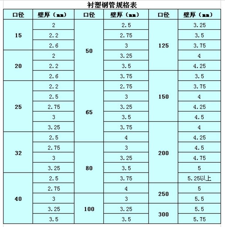 襯塑鋼管規(guī)格與重量